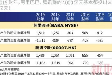 新财富500有钱人第一富马云跃过3000亿黄峥首入前十