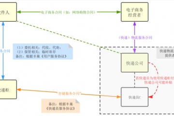 丰巢超时收费最坏成果快递员收入削减走人网点关门