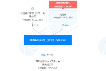 「曙歌制药」研制糖拟物类产品要把靶向药物运送面向临床和上市