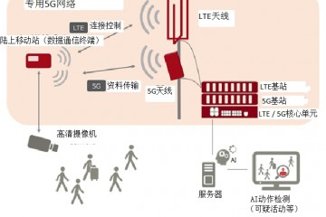 5G专网为何会受到制造业发达国家的青睐?