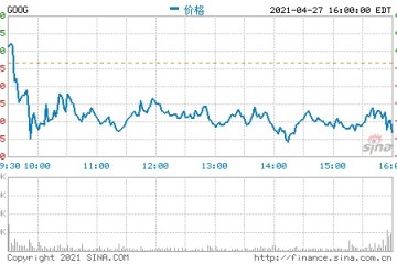 谷歌高管解读2021年Q1财报YouTube影响力增量优于电视电商业绩突出