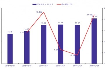 松霖科技拟近3亿元收购倍杰特控股权