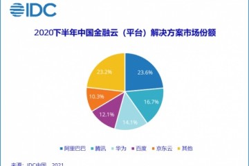 IDC中国金融云市场报告阿里腾讯京东云等位居前五