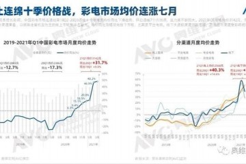 OPPO等彩电新手为何刮起一股价格亲民风